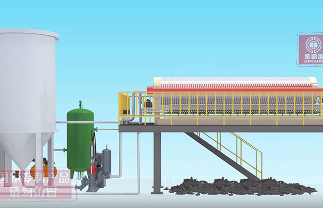 全自動高干度脫水壓濾機流程運行介紹